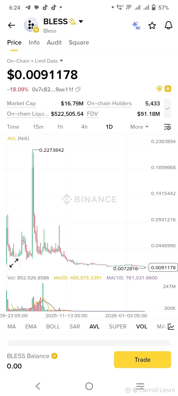 Latest #bless News, Opinions and Feed Today | Binance Square
