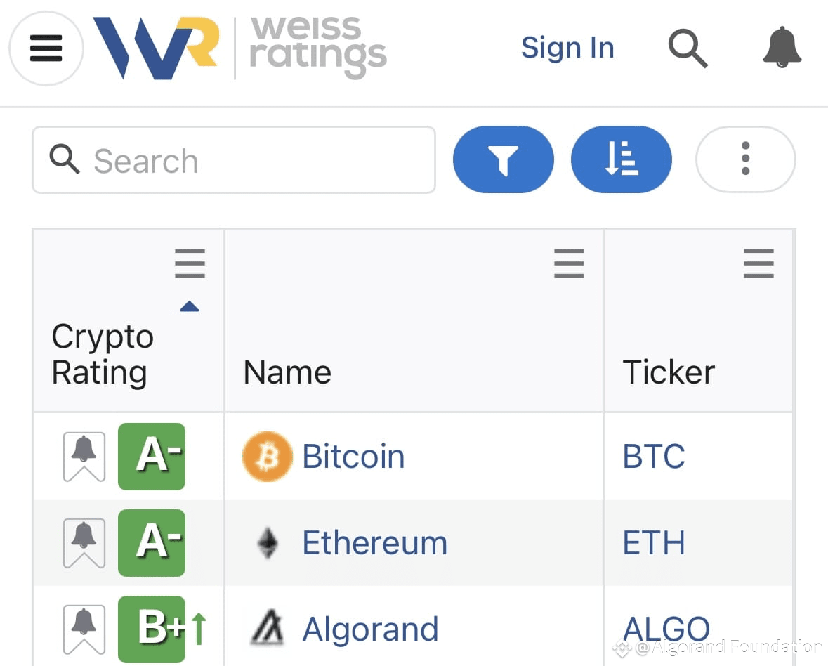 Profil de Algorand Foundation | Binance Square