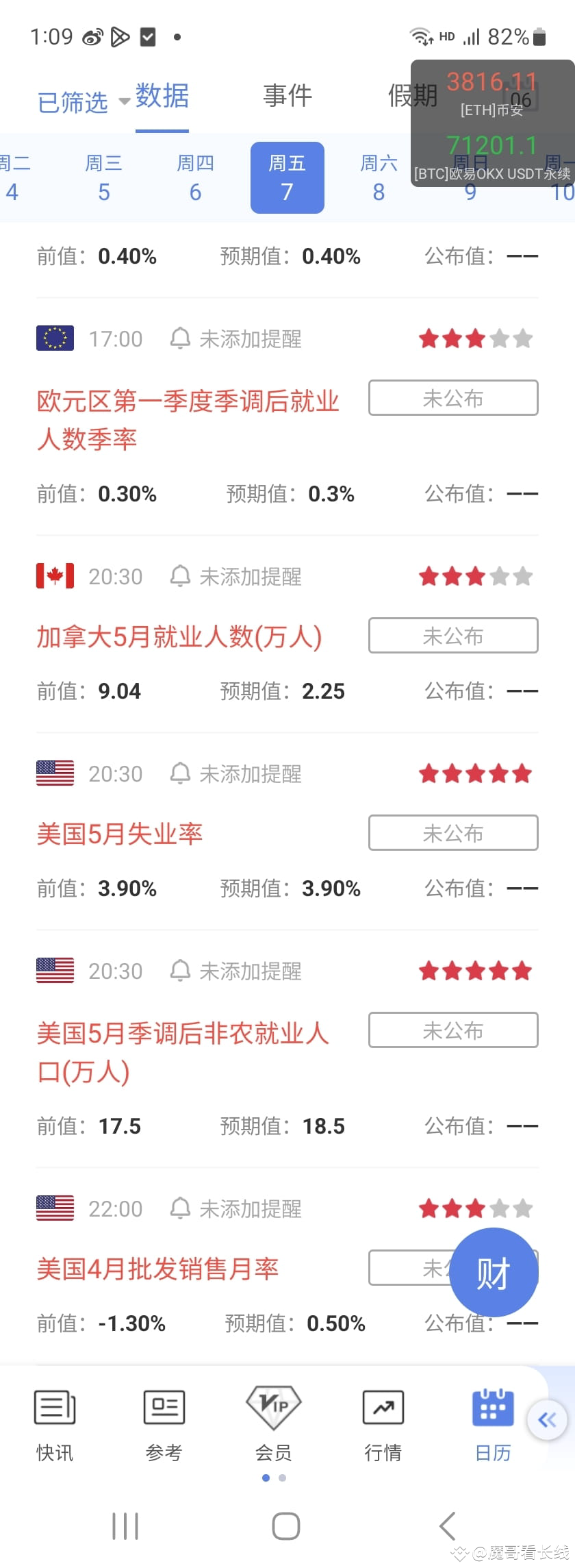 数据来袭,今晚更加精彩没入场的兄弟姐妹们,可以等待晚间节点把握机会,端午是吃荤还是吃素就看今晚八点半 | 波段王徐总 on Binance ...