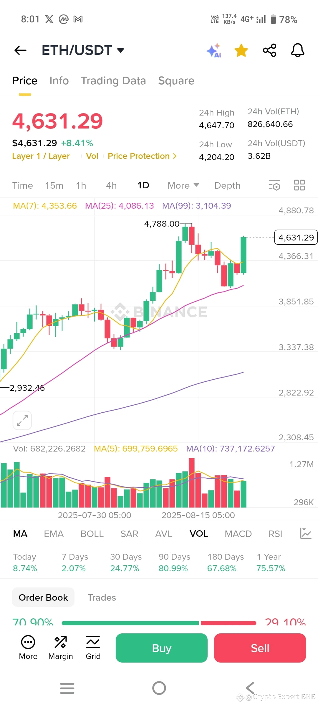 $ETH Technical Analysis: ETH/USDT - Identifying Key Support | Crypto ...