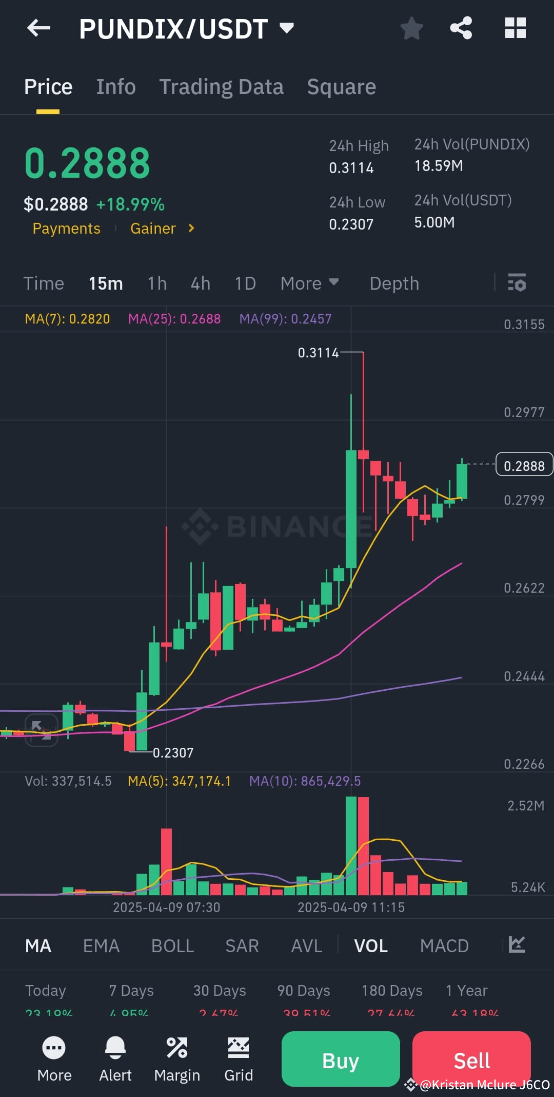 Latest #pundix News, Opinions and Feed Today | Binance Square