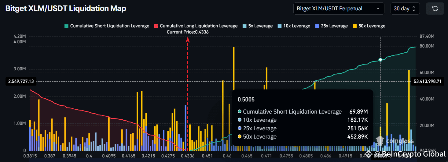 XLM Liquidation Map.
