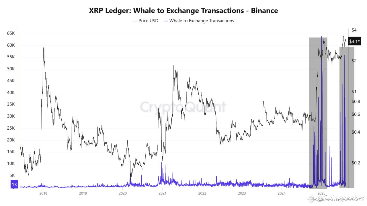 XRP Could Crash to $2, Claims Analyst Amid Price Plunge | Coinspeaker on  Binance Square