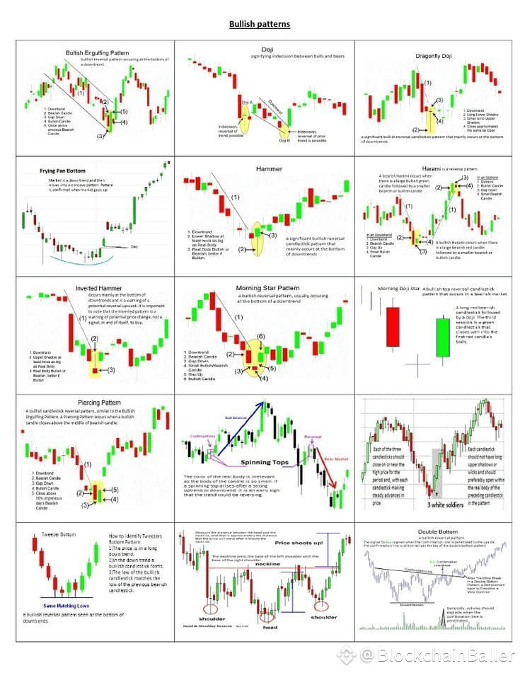 Market Reading Patterns CANDLESTICK PATTERNS FOR BEGINNERS READ MARKETS LIKE A PRO ...