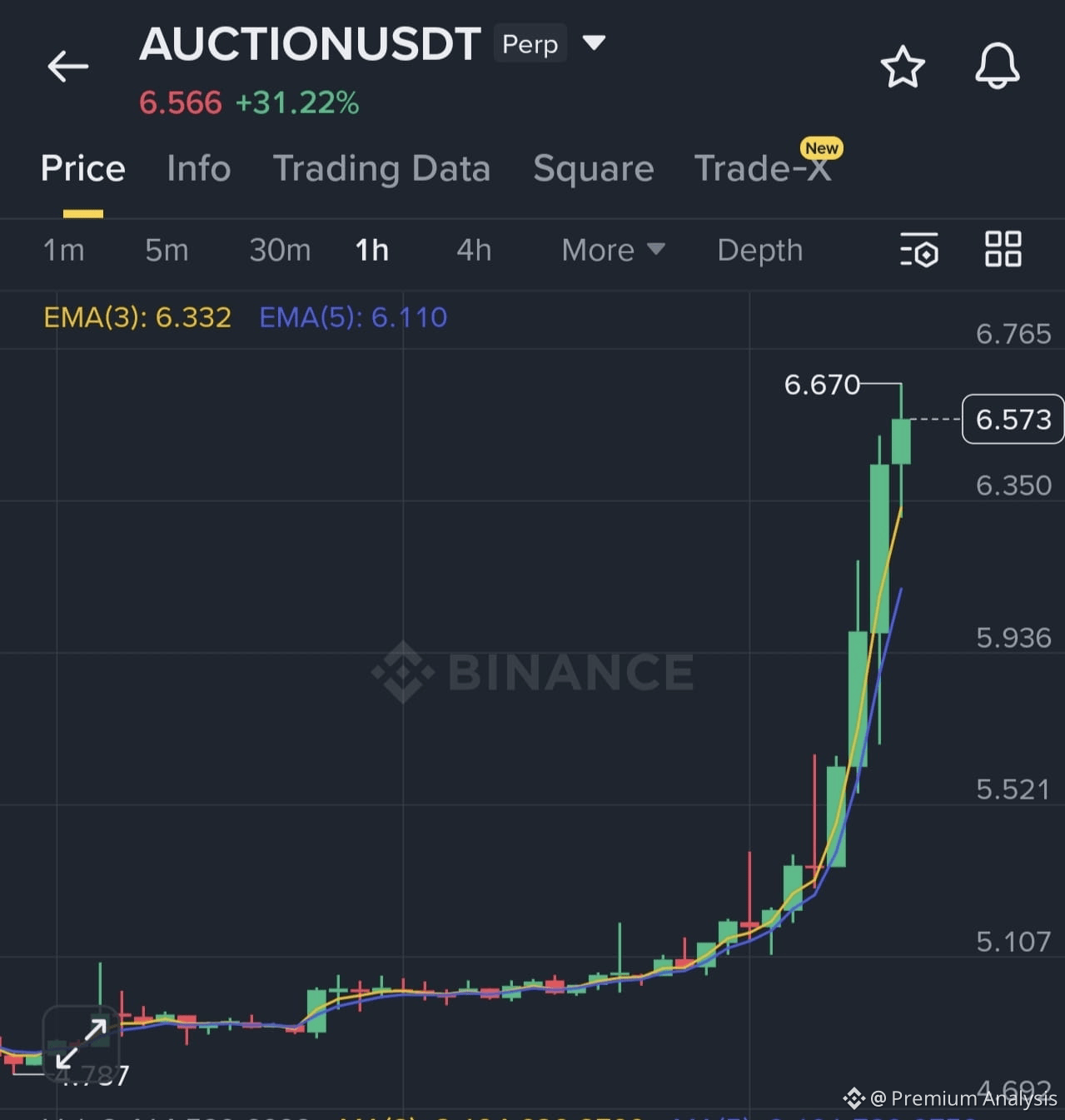 Latest #auction News, Opinions and Feed Today | Binance Square