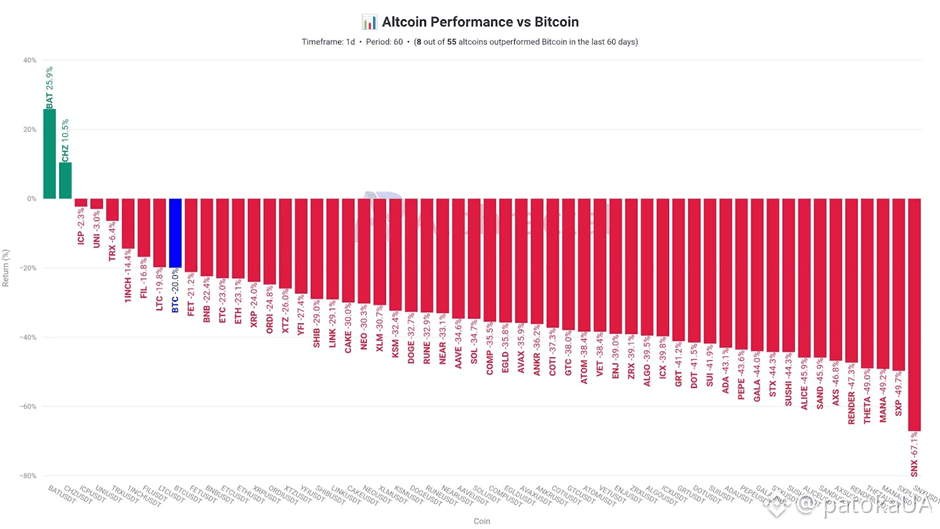 Altcoin Season Coins | Source: X