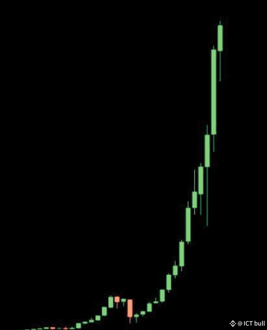 🚀 WHAT HAPPENS FIRST? 🚀 The crypto battlefield is heating | ICT bull on  Binance Square