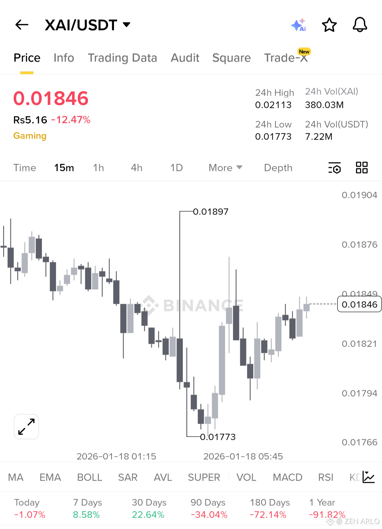 Acheter des Xai : guide pour acheter facilement des XAI dès maintenant