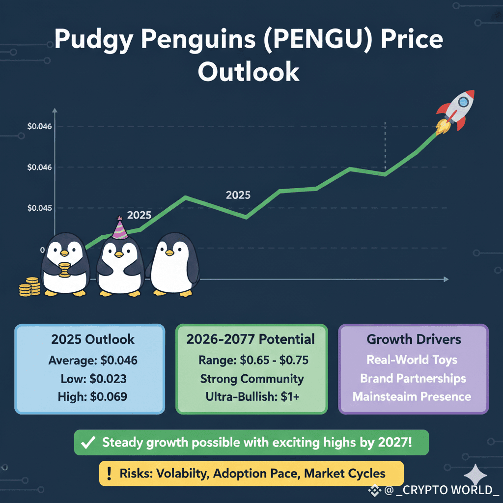 Pudgy Penguins #PricePrediction : How High Can $PENGU | _CRYPTO WORLD_ on  Binance Square
