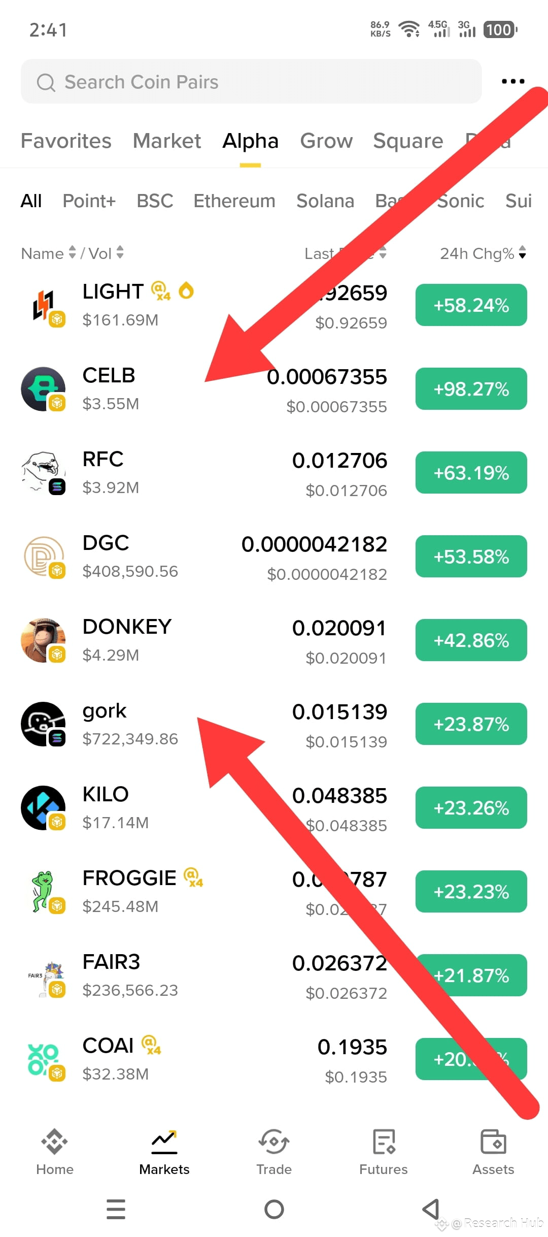 Latest #celuvplay News, Opinions and Feed Today | Binance Square