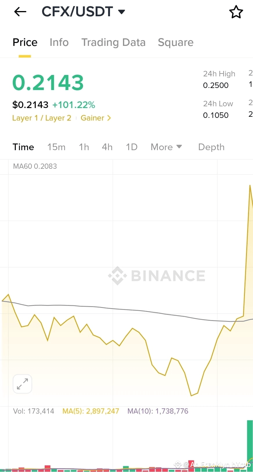 Latest #conflux News, Opinions and Feed Today | Binance Square
