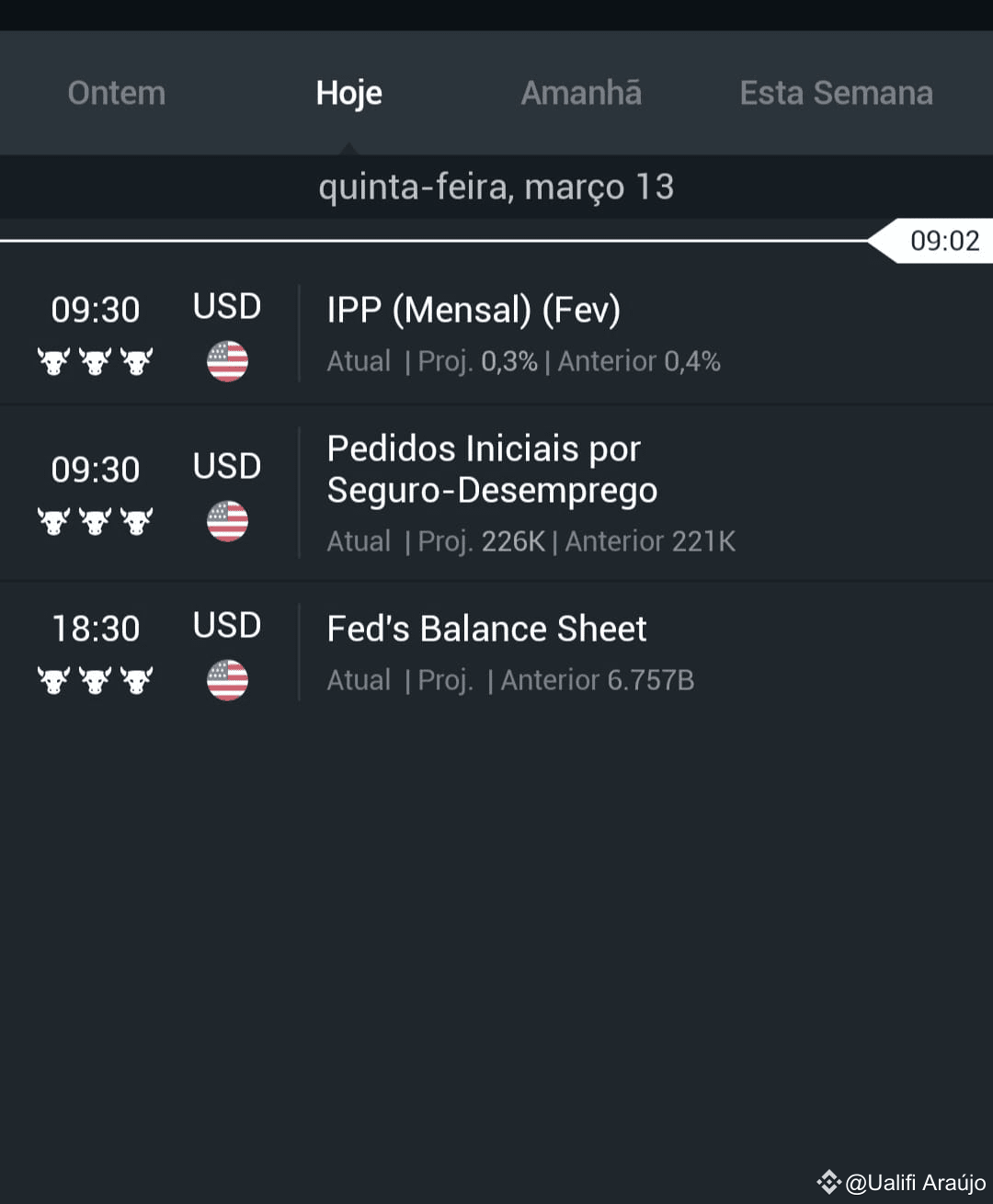 Today's Economic Agenda. In 25 minutes from now, we will ha | Ualifi ...