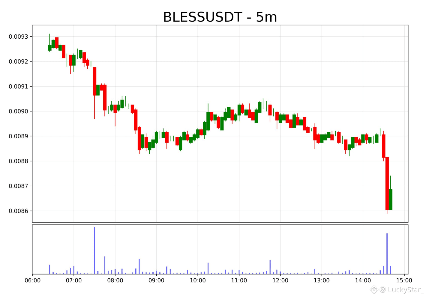 Latest #bless News, Opinions and Feed Today | Binance Square