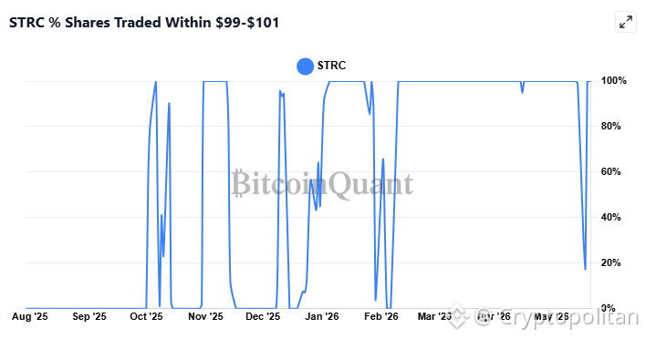Strategy skips another week, switches to bonds in balance overhaul.