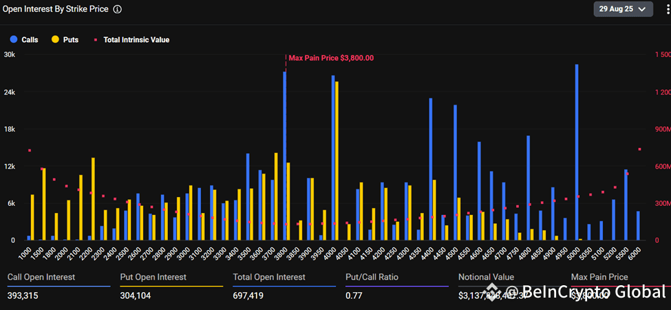 Expiring Ethereum Options
