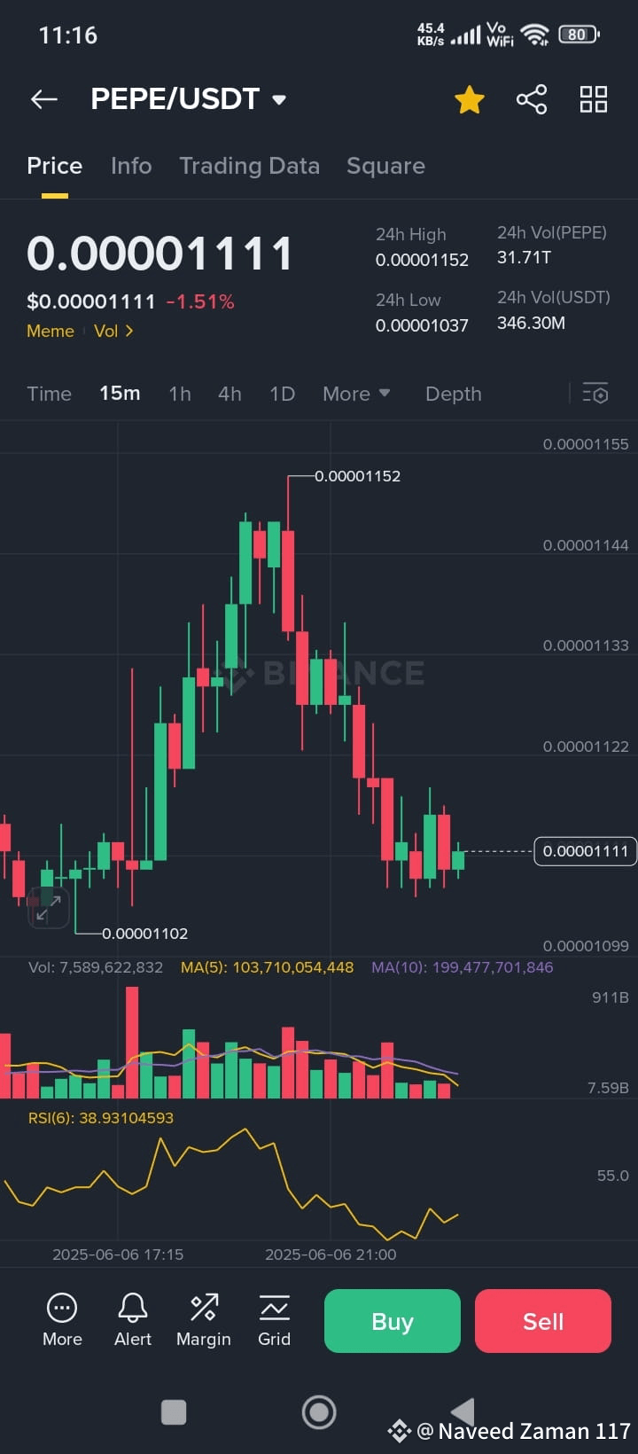 Top 5 Highly Volatile Cryptocurrencies – With Fluctuation Pe | Naveed Zaman  117 on Binance Square