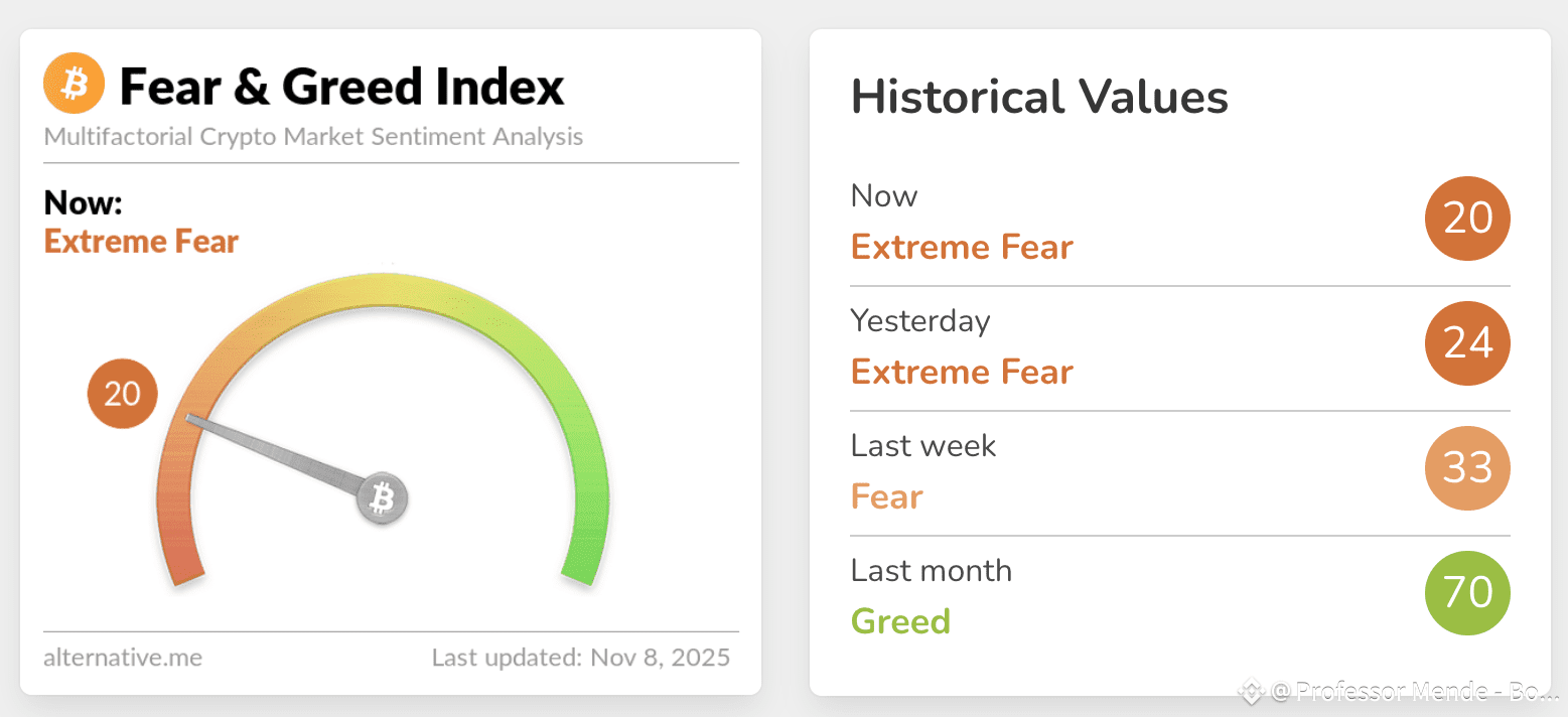 🚨 HEAVY Bitcoin CRASH incoming? More and More are CALLING | Professor  Mende - Bonuz Ecosystem Founder on Binance Square