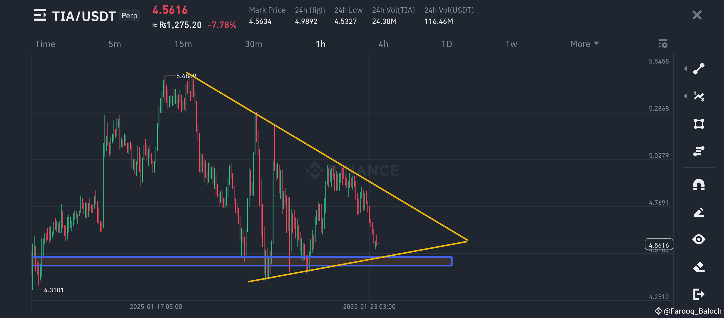 signal-long-buy-tia-usdt-limit-order-4-5-4-3-farooq-baloch