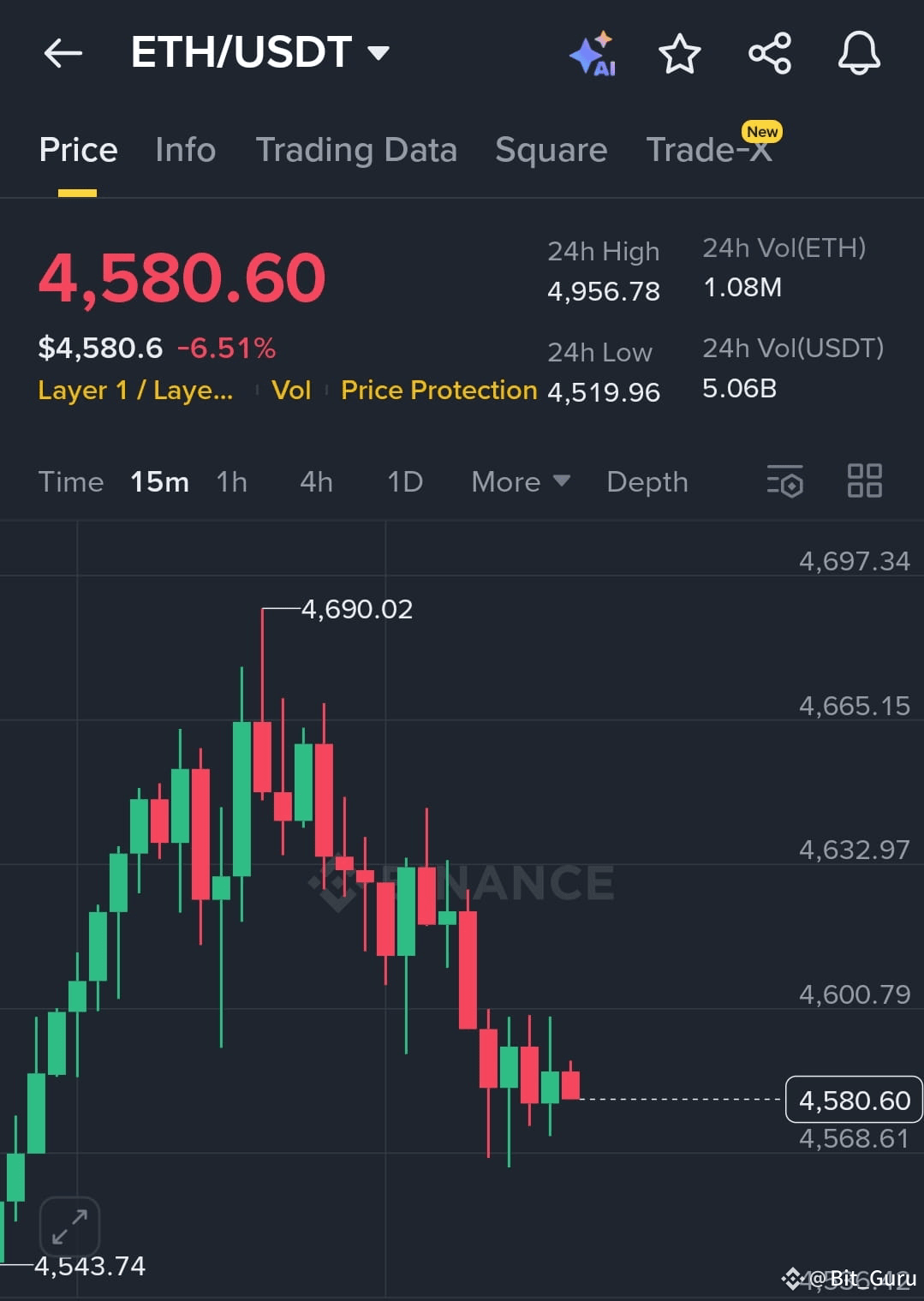 🇺🇸BTC-SISTEMI: "Le Altcoin Sovraperformano Bitcoin: Indicatori di una Potenziale Stagione in Arrivo"