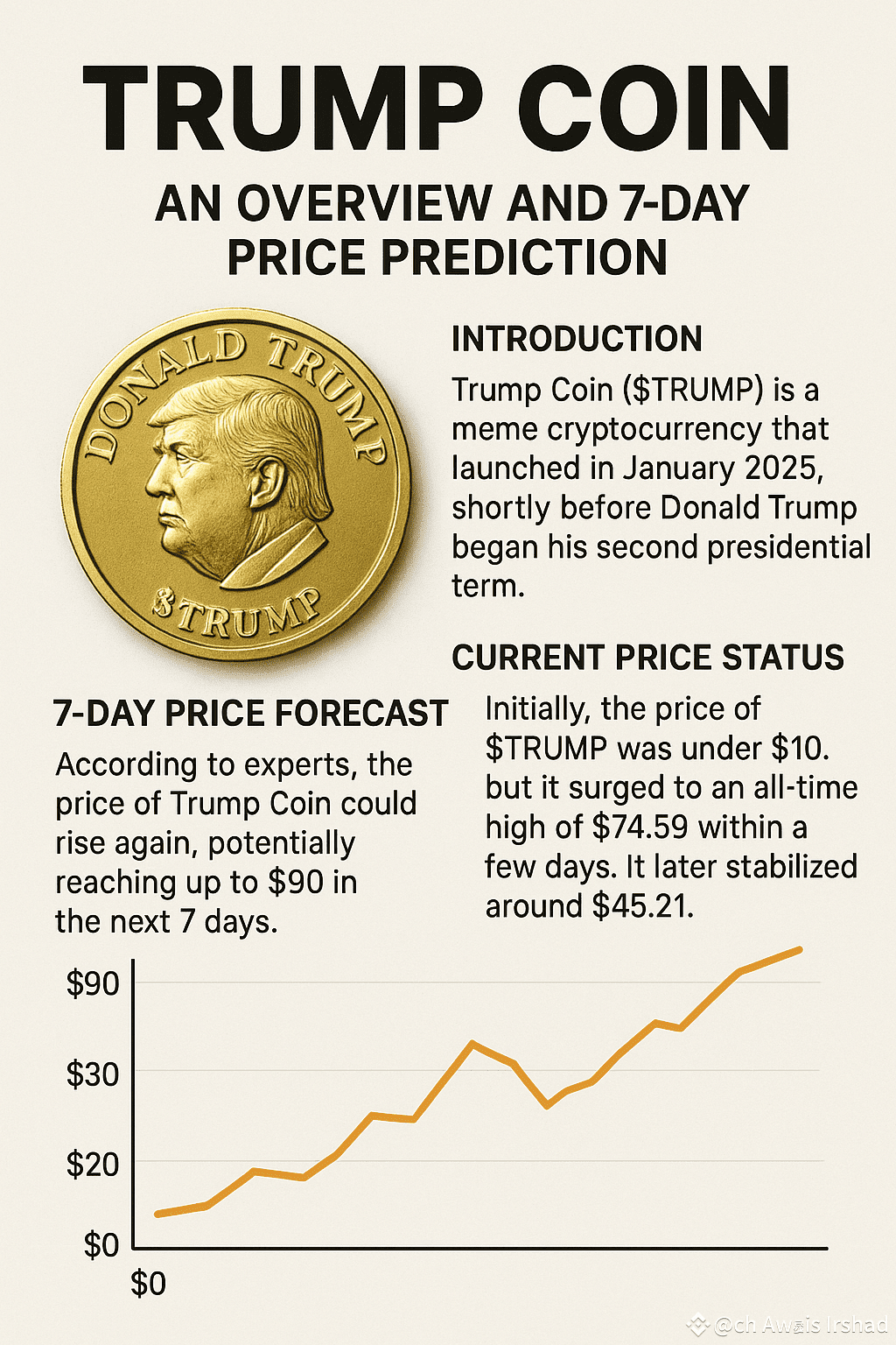 Trump Coin: An Overview and 7-Day Price | ch Awais Irshad on Binance Square