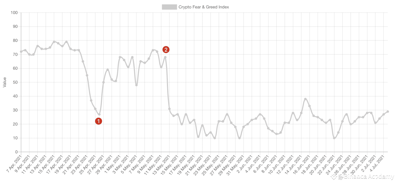 fear greed index img1