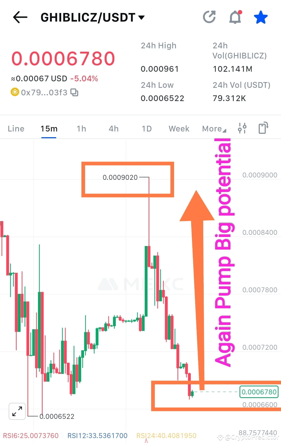 Latest #cryptopredictor News, Opinions and Feed Today | Binance Square
