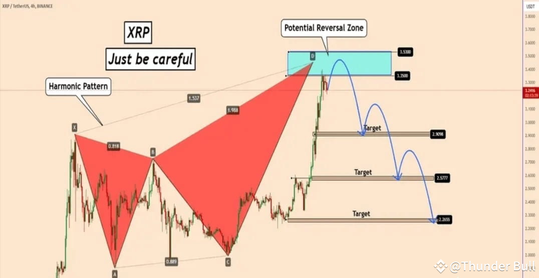 🚨 XRP Approaching Key Resistance: Bearish Signs | Thunder Bull on ...