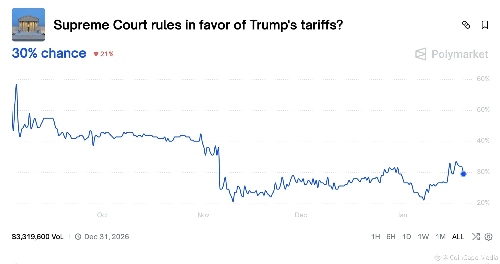 SCOTUS ruling on Trump tariffs