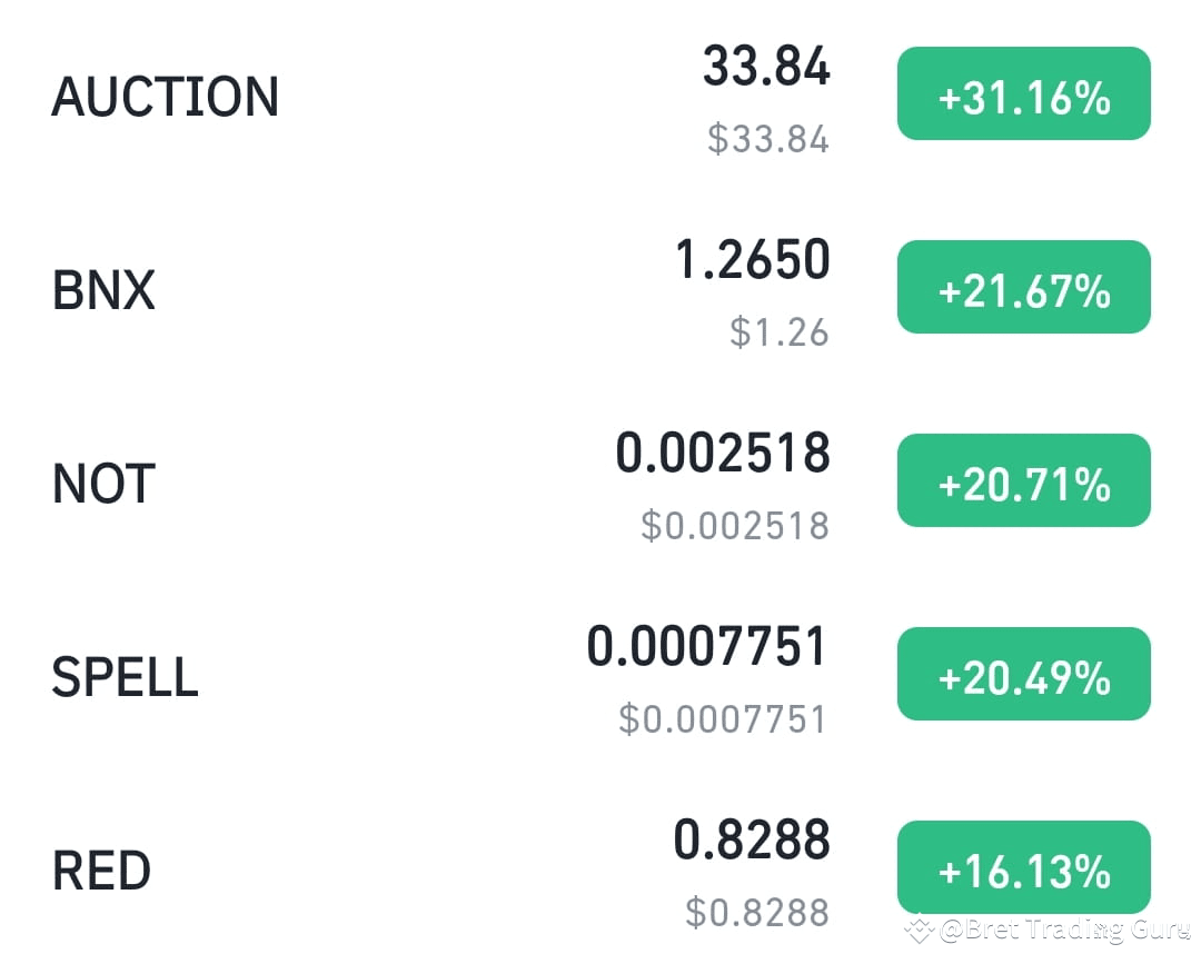 Latest #binaryx News, Opinions and Feed Today | Binance Square