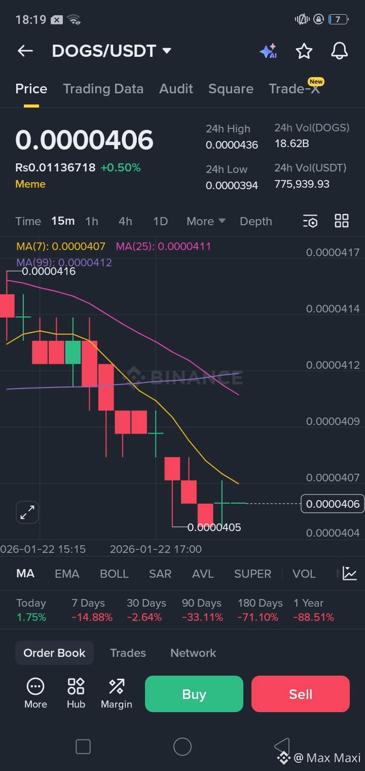Latest #dogs News, Opinions and Feed Today | Binance Square