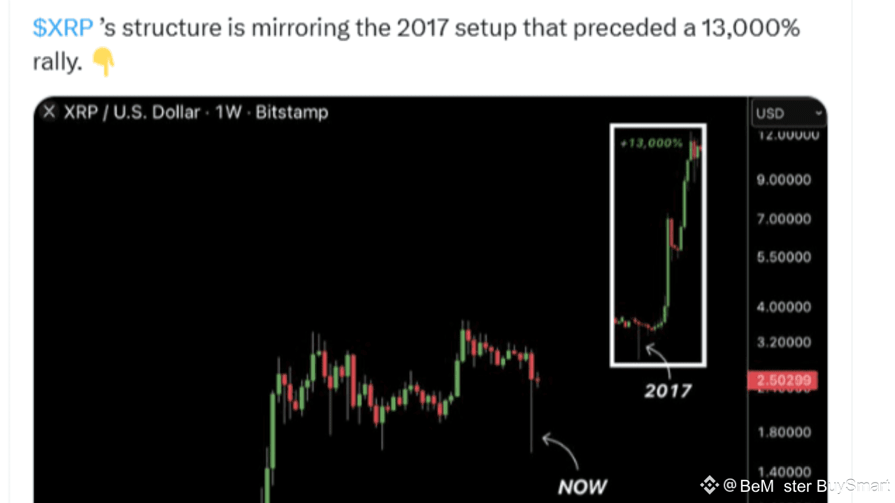 XRP Chart Mirrors 2017 Pattern, Traders Eye a Potential 13,000% Rally |  BeMaster BuySmart on Binance Square