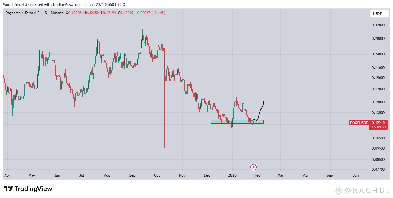Alles über #doge⚡: Aktuelle Nachrichten, Meinungen und Trends | Binance  Square