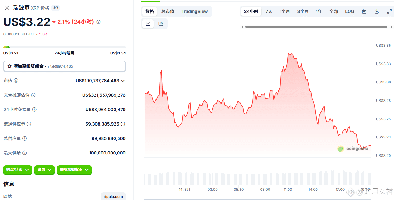 Tonight at 8:30 XRP is all-in! $3.5 skyrocketing or $3 zeroing out? The  last crazy prediction before the data explosion! | 财月女神 on Binance Square