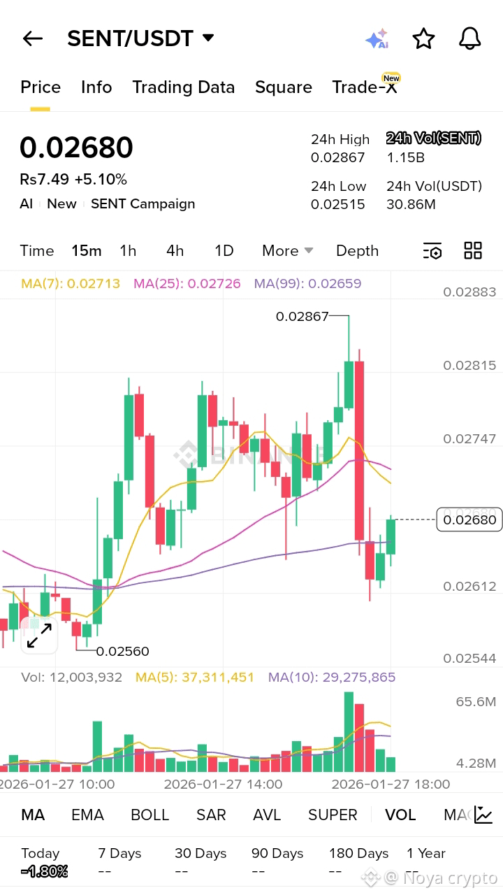Perfil de Noya crypto | Binance Square
