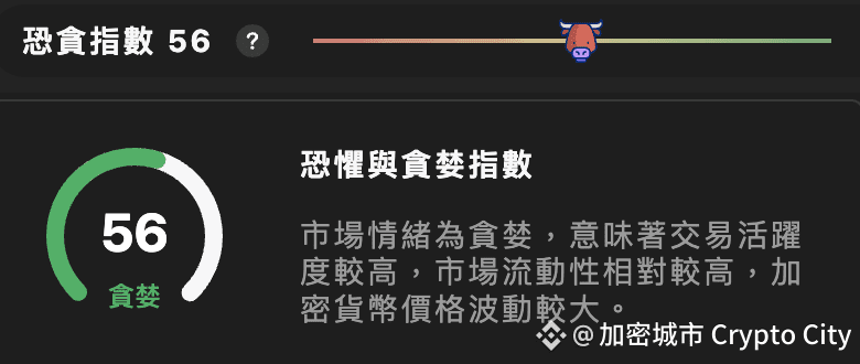 恐懼貪婪指數-比特幣-市場行情