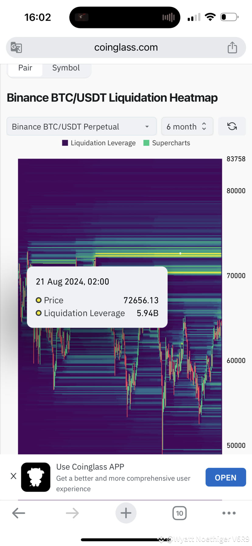 BTC Apakah Bitcoin akan laku keras? Hanya dalam dua candle | Wyatt  Noethiger V6R9 di Binance Square