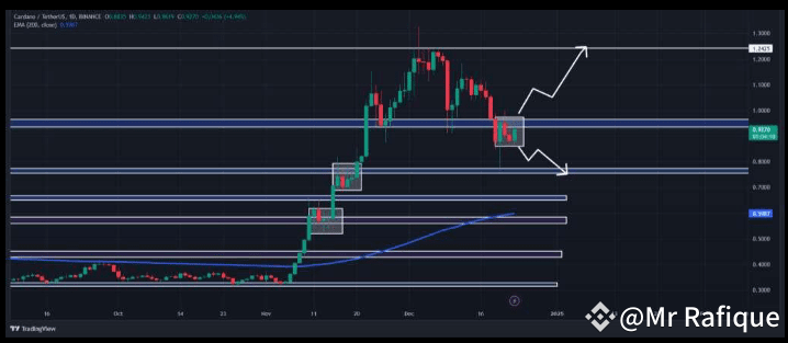 🚀 ADA ($ADA ) Poised for Breakout: Bullish Outlook Ahead? | Mr Rafique ...