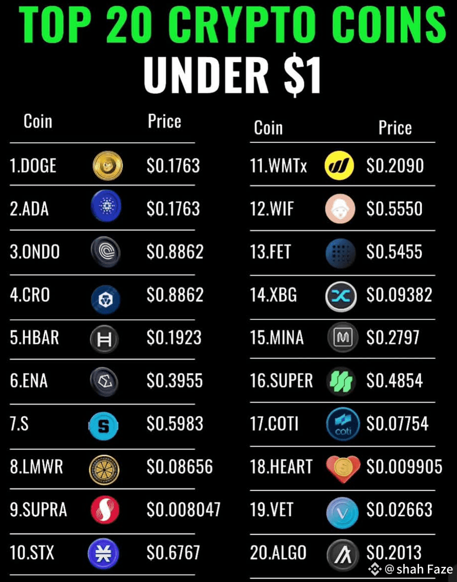 TOP 20 CRYPTO COIN UNDER 1 DOLLAR.... $DOGE -----💲💲buy th | Hot crypto  update on Binance Square