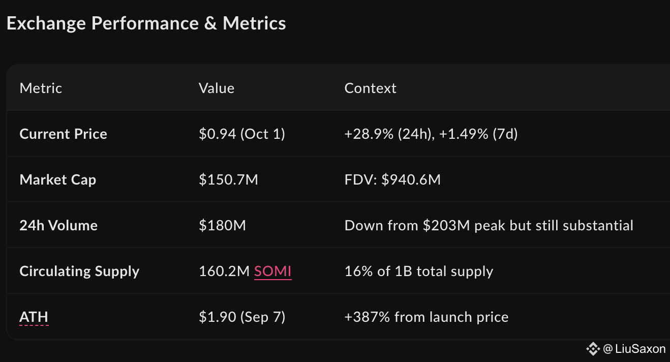 How to calculate the token price before listing? | LiuSaxon on Binance  Square