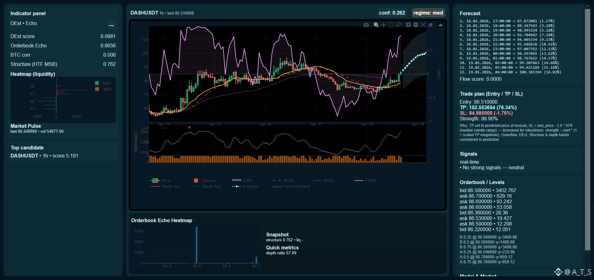 Latest #signals News, Opinions and Feed Today | Binance Square