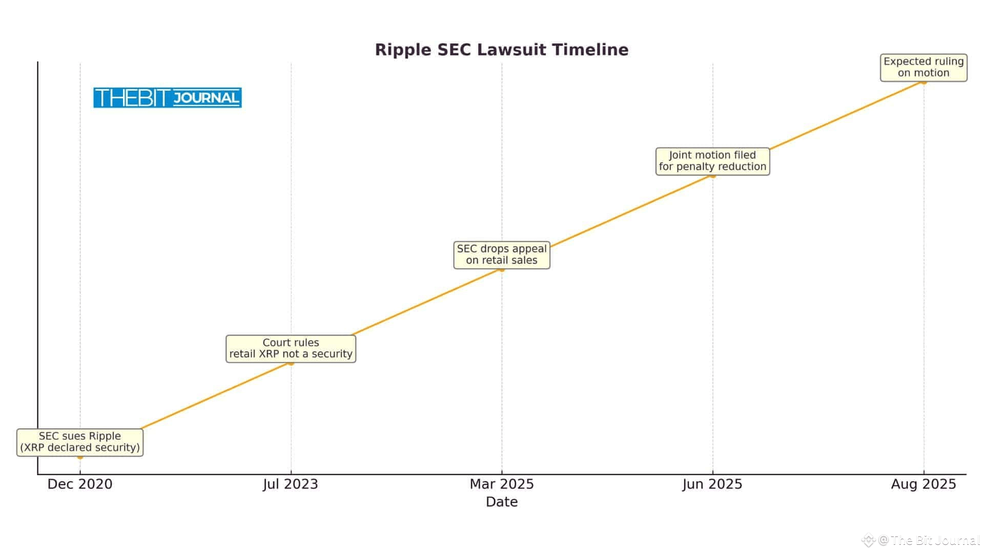 Ripple SEC Lawsuit