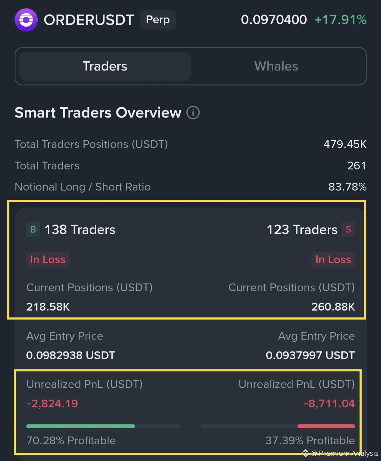 Orderly Price Today | Binance Alpha New Listing, Airdrop & Charts