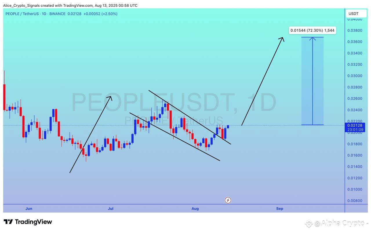 Latest #peopleusdt News, Opinions and Feed Today | Binance Square
