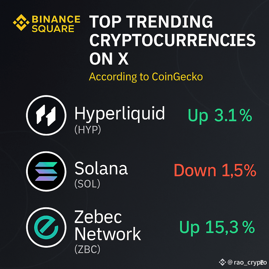 Latest #zebec News, Opinions and Feed Today | Binance Square