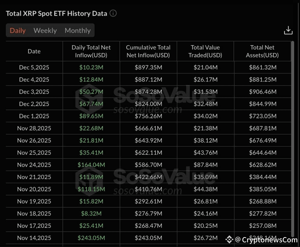 xrp etf inflows