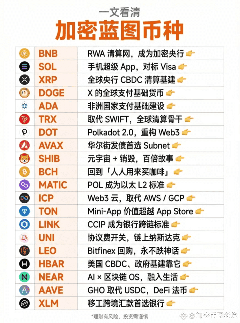 因果，因果，种下的因，得出来的果！！ 这张图总结了一些热门币种的“蓝图”或未来愿景，比如它提到BNB的目标是成为RWA | 加密币圈老炮