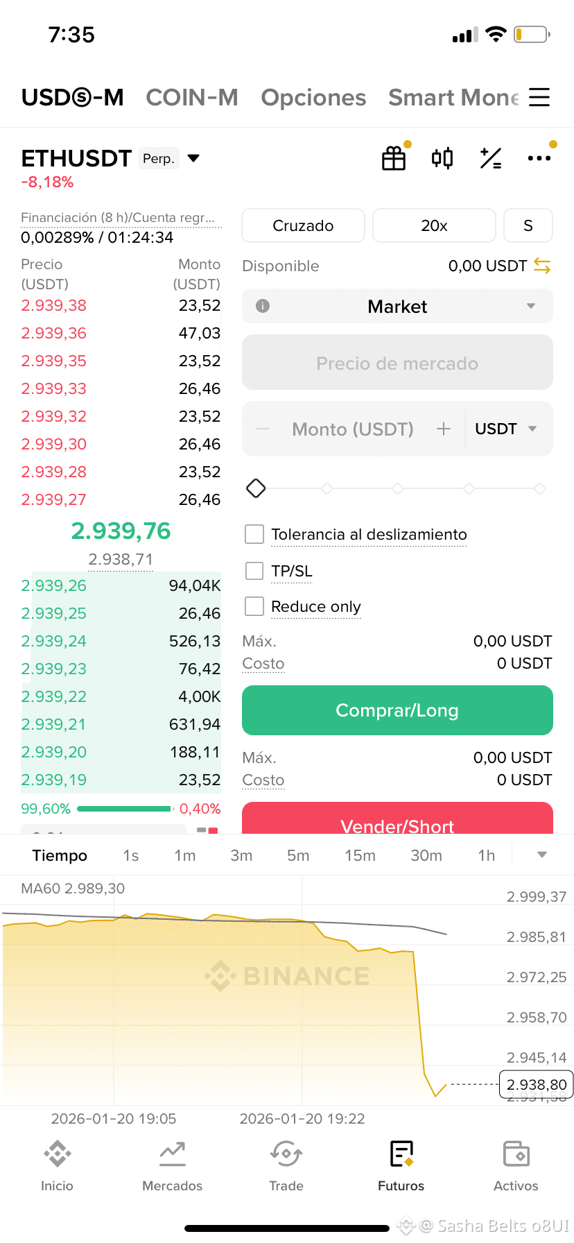 刚刚发生了什么，所有货币都下跌了，我刚刚损失了5000美元| Sasho te lo adviert发布于币安广场