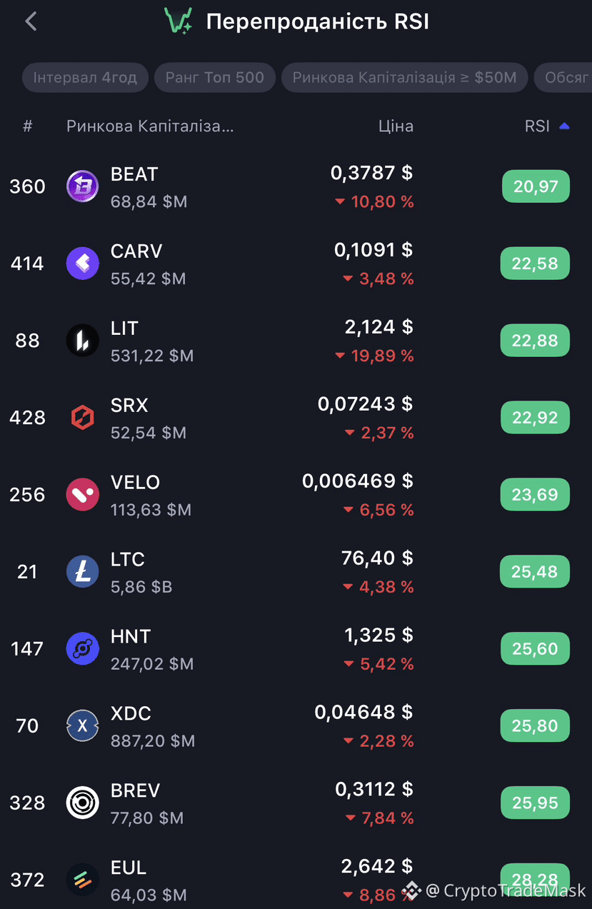 Latest #carv News, Opinions and Feed Today | Binance Square