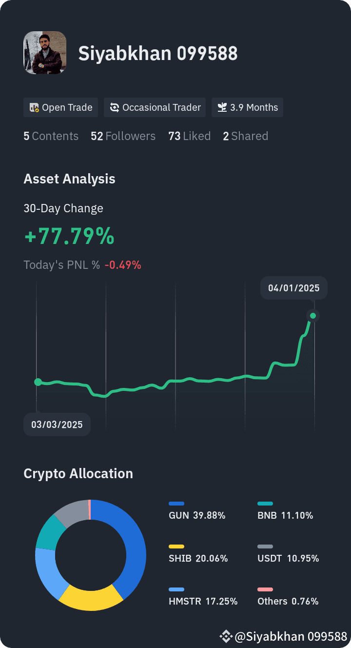 Latest #guncoin News, Opinions and Feed Today | Binance Square