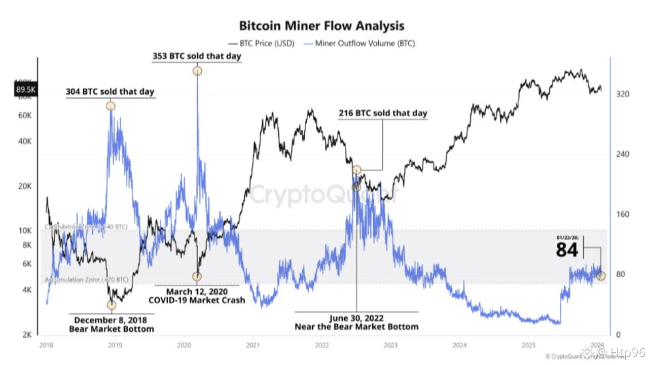 Bitcoin Price Today | BTC to USD Live Price, Market Cap & Chart